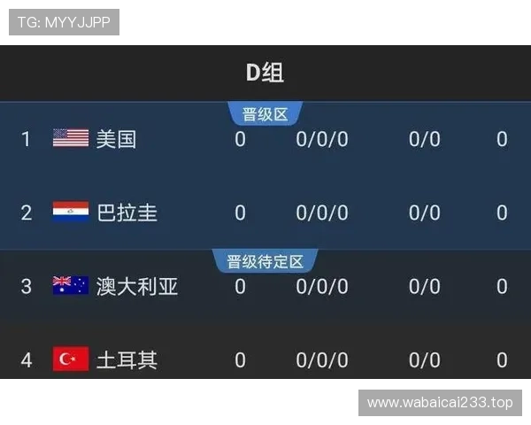 2026世界杯公平竞赛积分会影响出线吗